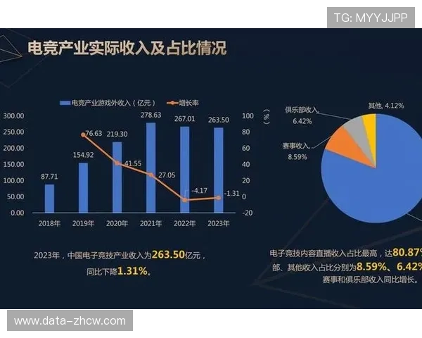 NBA球队数字权益变现起步 新技术将开辟收入渠道