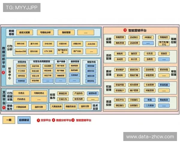 数字化运营平台打通餐饮零售接口 构建一站式现场消费增长曲线